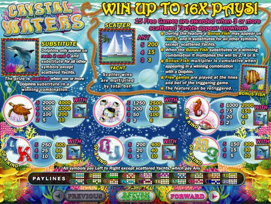 Slots Paytable